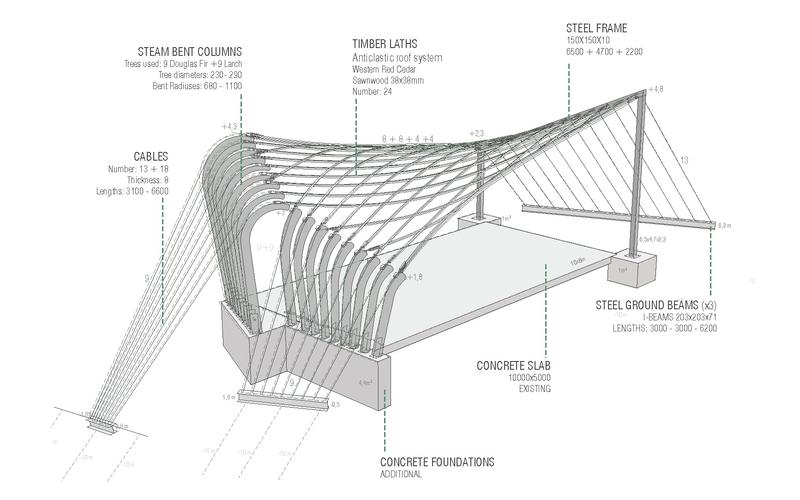 Sawmill Shelter DRAWING Evgenia Spyridonos