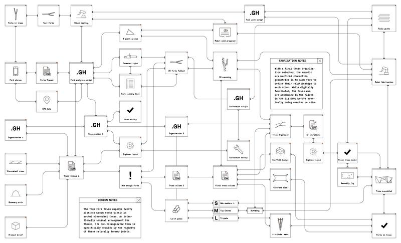 An Architecture of Inherent Form slide