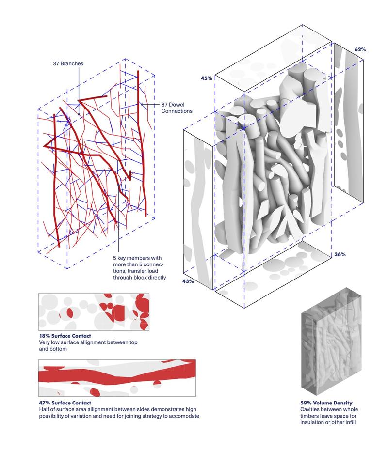 Dense Timber Blocks slide