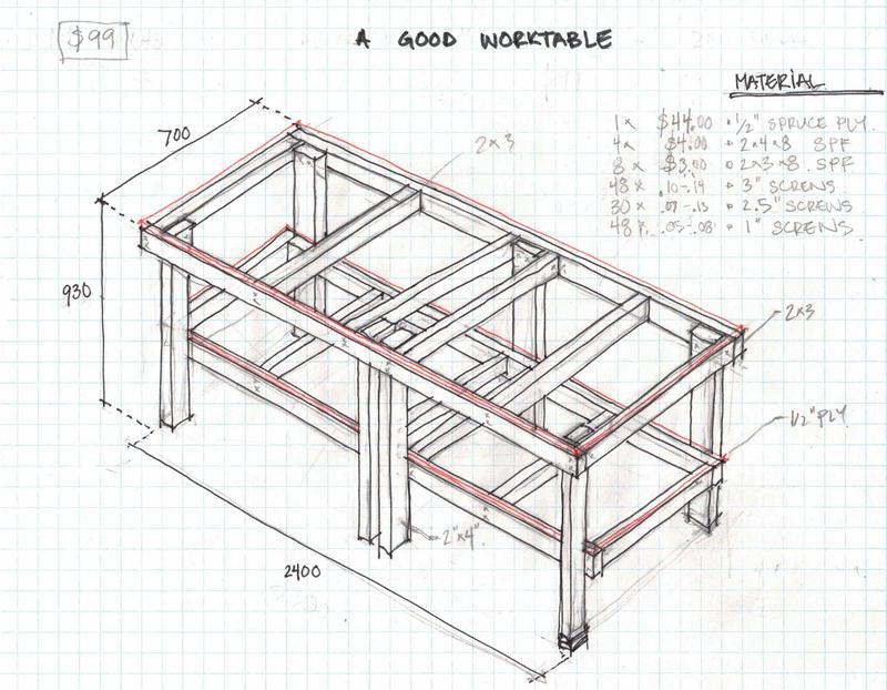Home Workshop WorkshopBenchScan