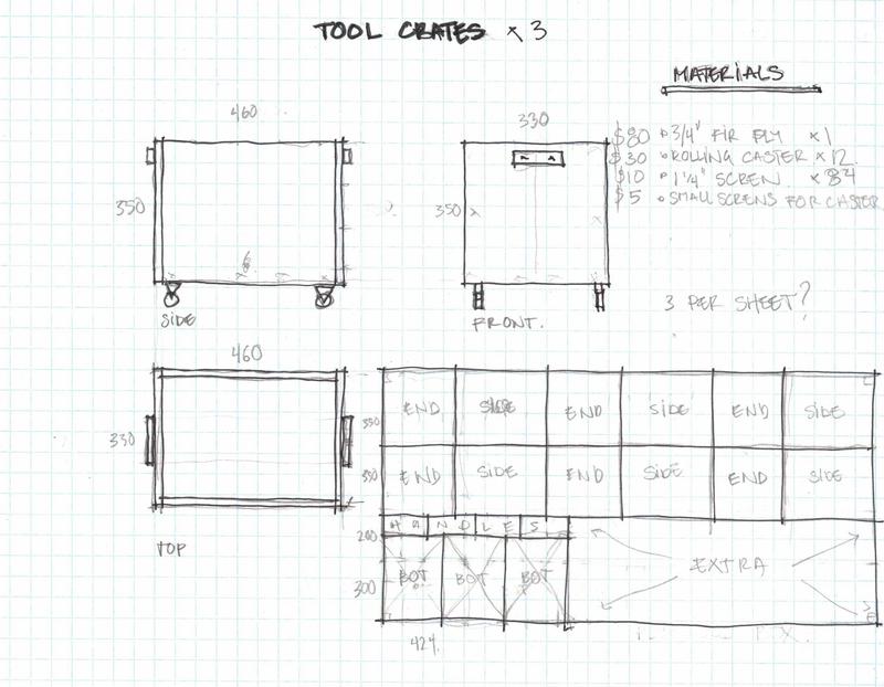 Home Workshop WorkshopCrateScan