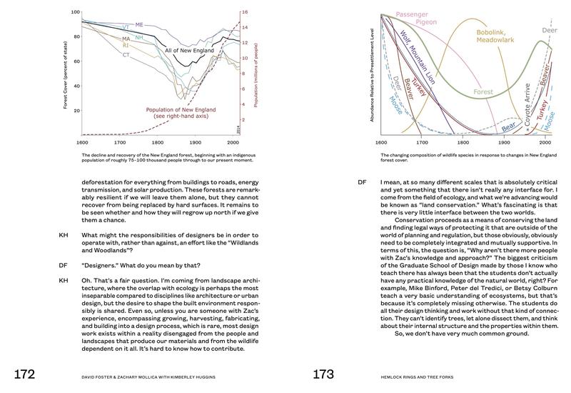 Harvard Pairs published spreads