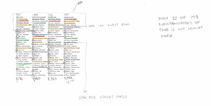 Toronto Trees neighbourhood rankings graph