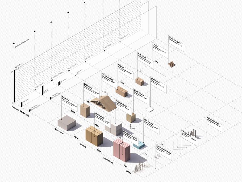 Using Trees Studio Malav Desai thesis work