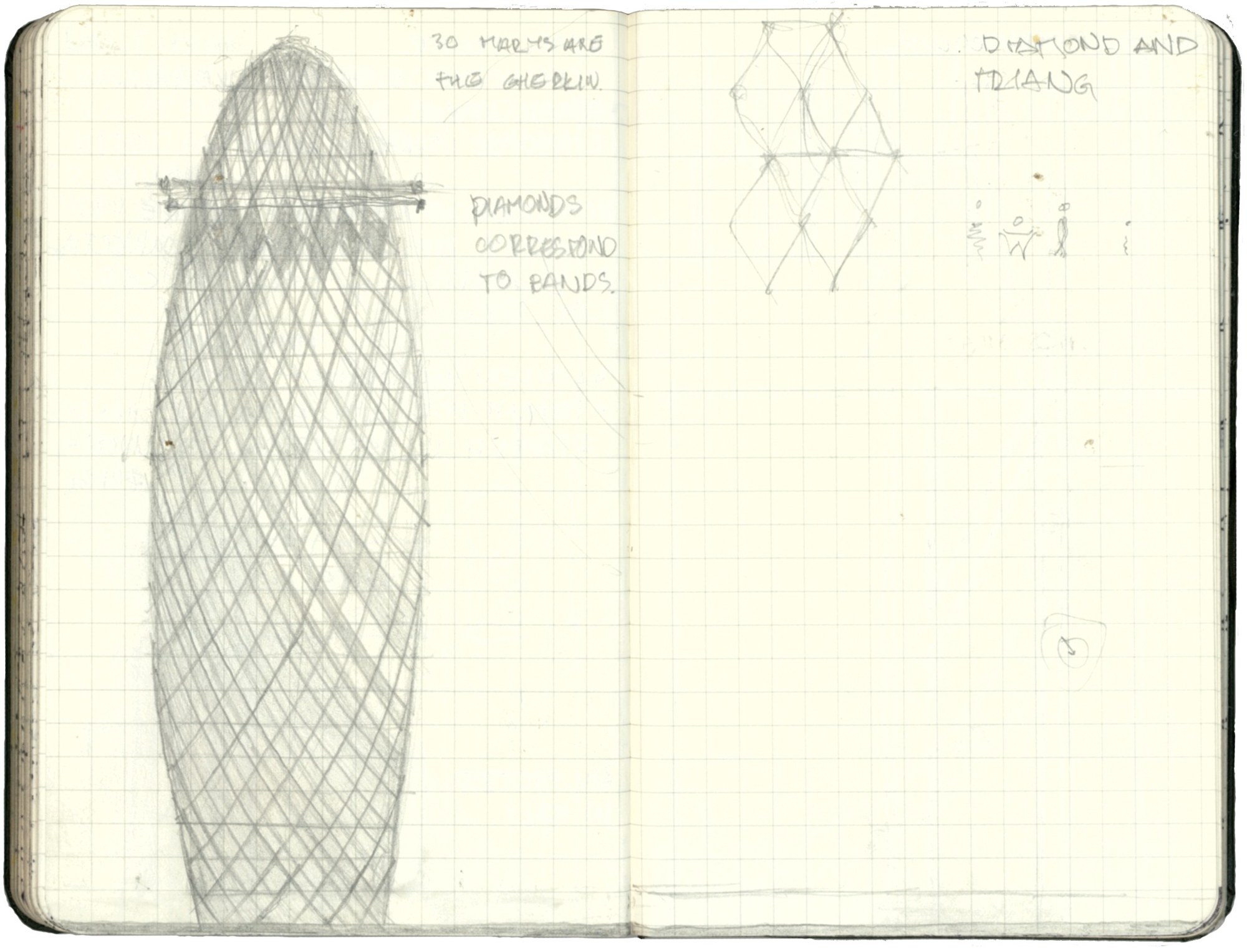 Sketchbook spread