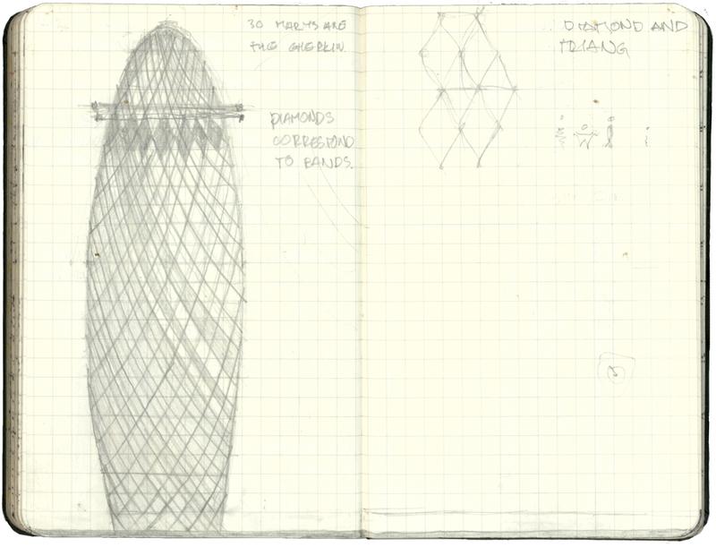 Sketchbook spread