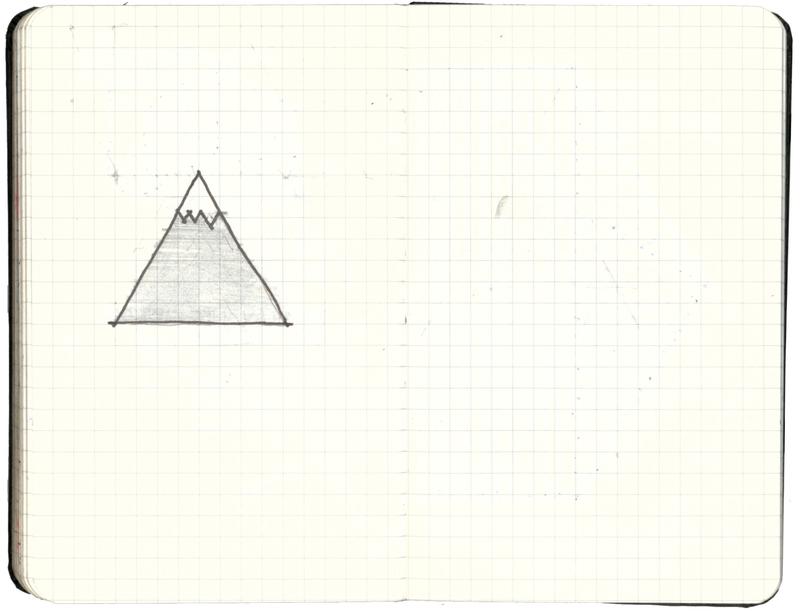 Sketchbook spread
