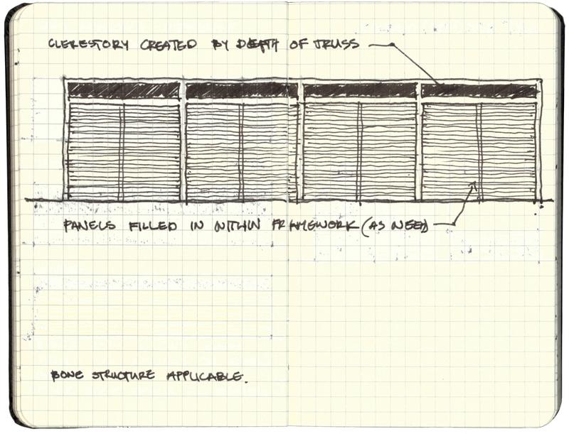 Sketchbook spread
