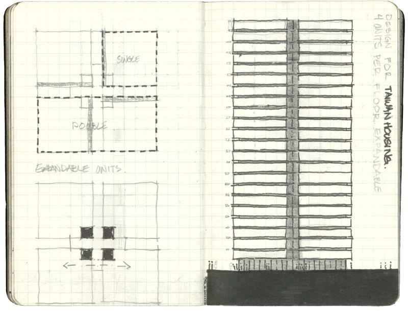 Sketchbook spread