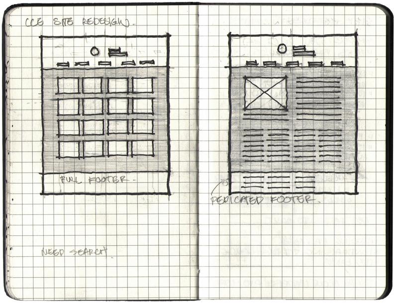 Sketchbook spread