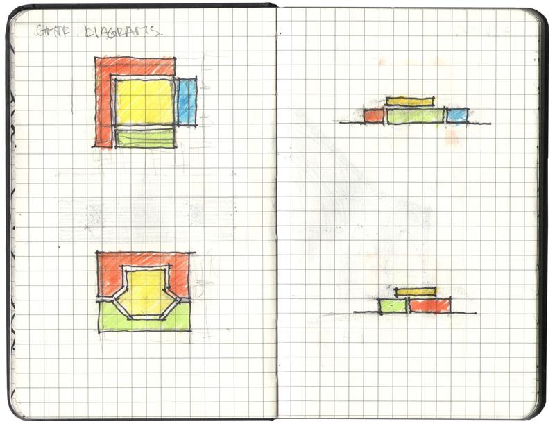 Sketchbook spread