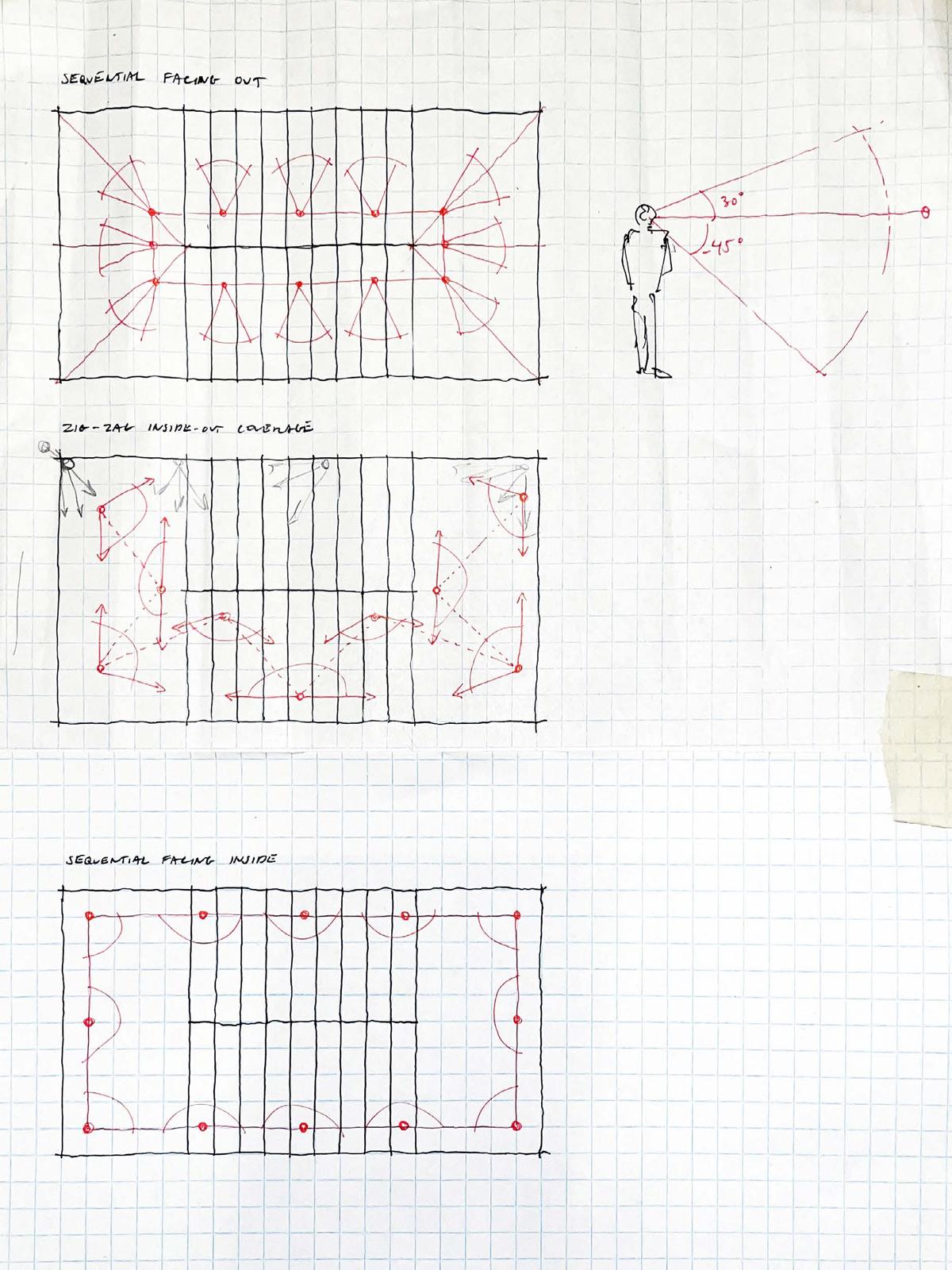 Tools for Close Observation Seminar student work IsolatedCirculation6